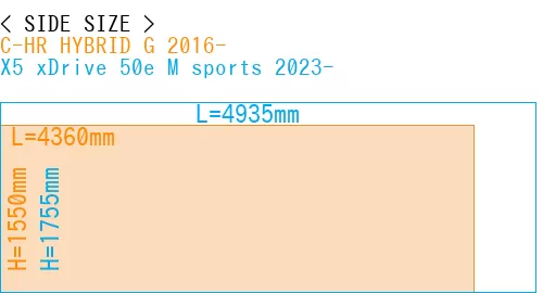 #C-HR HYBRID G 2016- + X5 xDrive 50e M sports 2023-